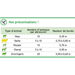 Abreuvoir AUTODRINK à tube