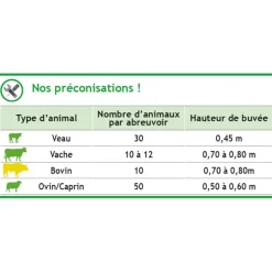 Abreuvoir PF6 POLYFAST NC