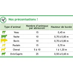 Abreuvoir PF5 POLYFAST NC