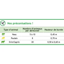 Abreuvoir PF1 POLYFIRST
