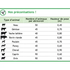 Abreuvoir Polybac 75 M double avec rebord à cordon sans support de fixation