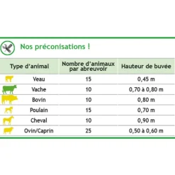 Abreuvoir Polybac 25 M simple avec rebord intérieur et support de fixation