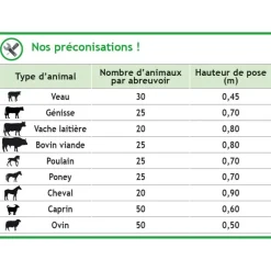 Abreuvoir Polybac 30 M simple avec rebord à cordon sans support de fixation
