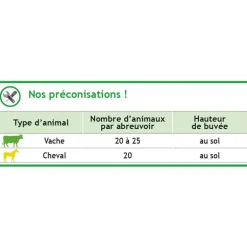Abreuvoir POLYBAC S 175 L