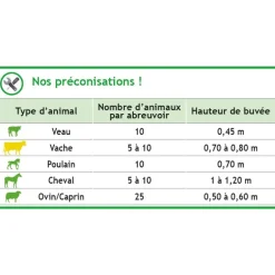 Abreuvoir POLYFLEX à tube