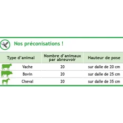 Abreuvoir POLYTHERME 2 boules