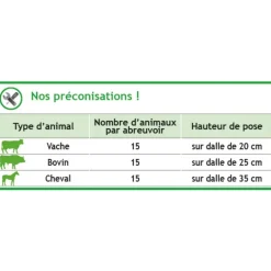 Abreuvoir POLYTHERME 1 coupelle