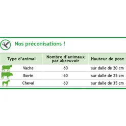 Abreuvoir POLYTHERME grande contenance 4 coupelles