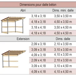 Abri de prairie simple pente SP 3x3 m