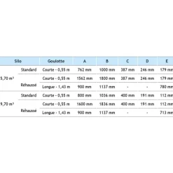 Silo à aliments grande contenance 5,70 m³